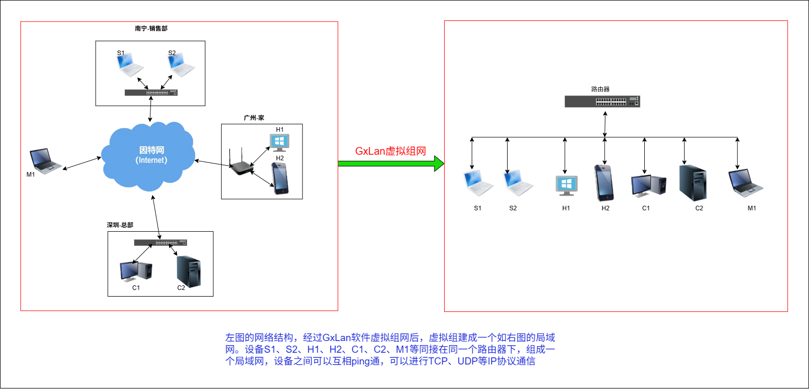 比扬云SD-WAN拓扑图